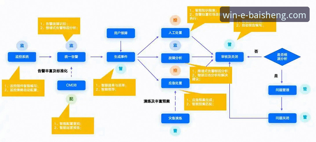 掌握最新百胜游戏更新日志：从版本追踪到活动参与的全流程实用指南